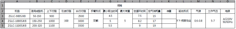 LK系列-2軸縱走式機械手 LK系列-2軸縱走式機械手