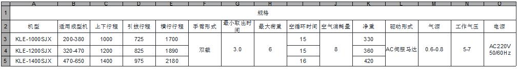 LK系列-3軸高速機械手 LK系列-3軸高速機械手